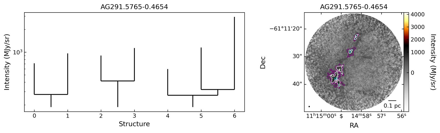 667551_AG291.5765-0.4654